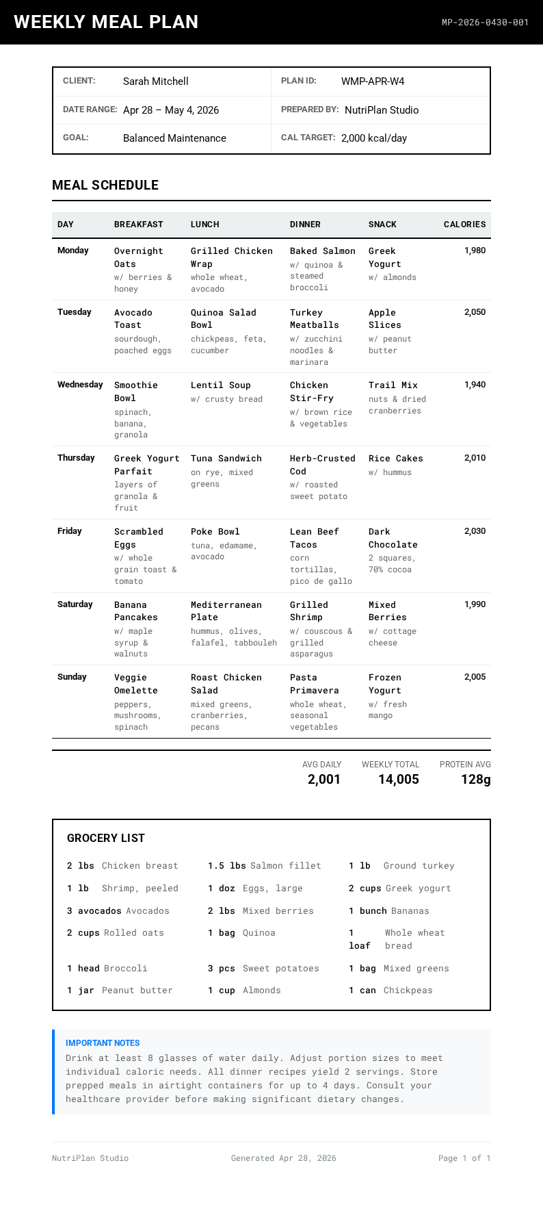 Clean structured meal plan